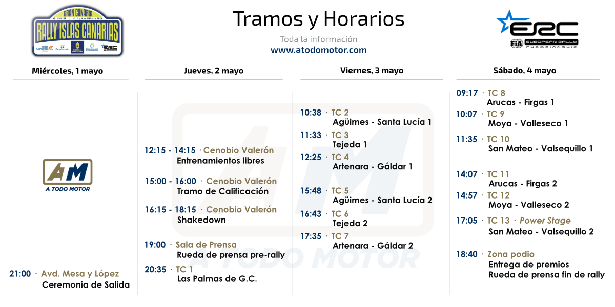 Tramos y Horarios del Rally Islas Canarias ERC 2024
