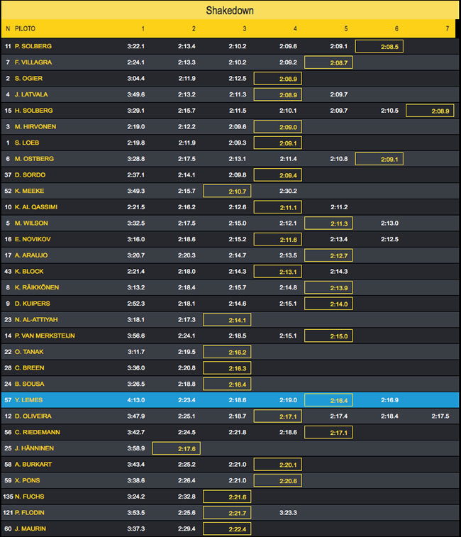 Tiempos del Shakedown - En azul los tiempos de Yeray Lemes