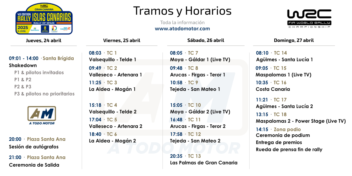 Tramos y Horarios del Rally Islas Canarias WRC 2025