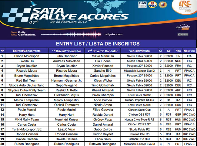 Lista de Inscritos