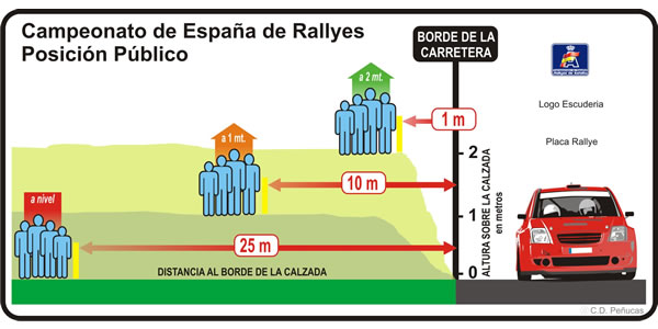 La Seguridad, lo primero La Seguridad, lo primero