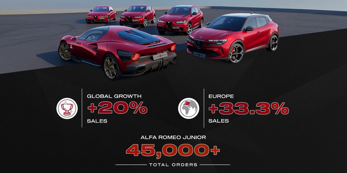 Crecimiento de Alfa Romeo en 2025