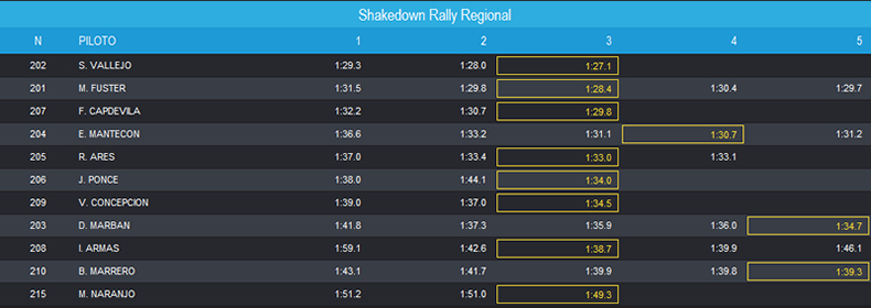 Tiempos Regional