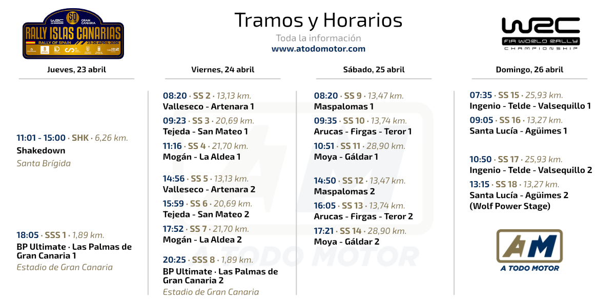 Tramos y Horarios del Rally Islas Canarias WRC 2026