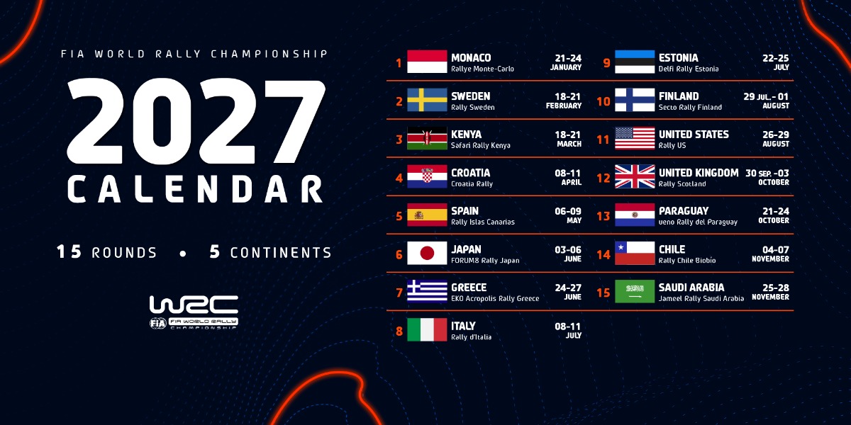 Calendario WRC 2027