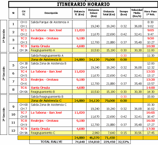 Itinerario