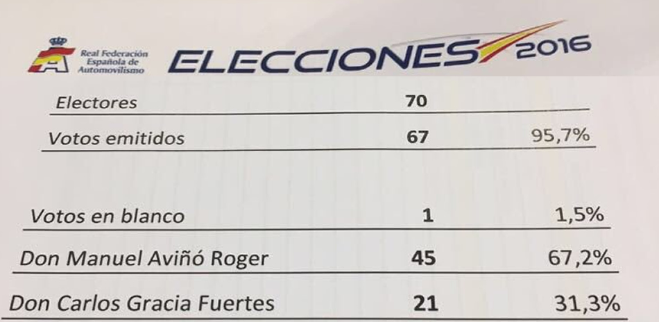 Manuel Aviñó, nuevo presidente de la RFEDA