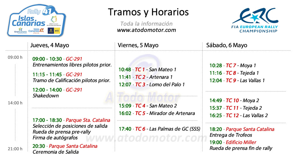 Tramos y Horarios del Rally Islas Canarias ERC 2017