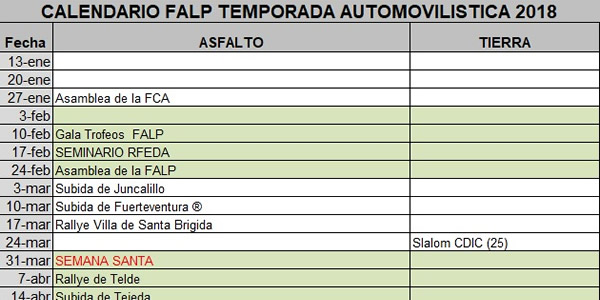 Avance de pruebas en la provincia de Las Palmas