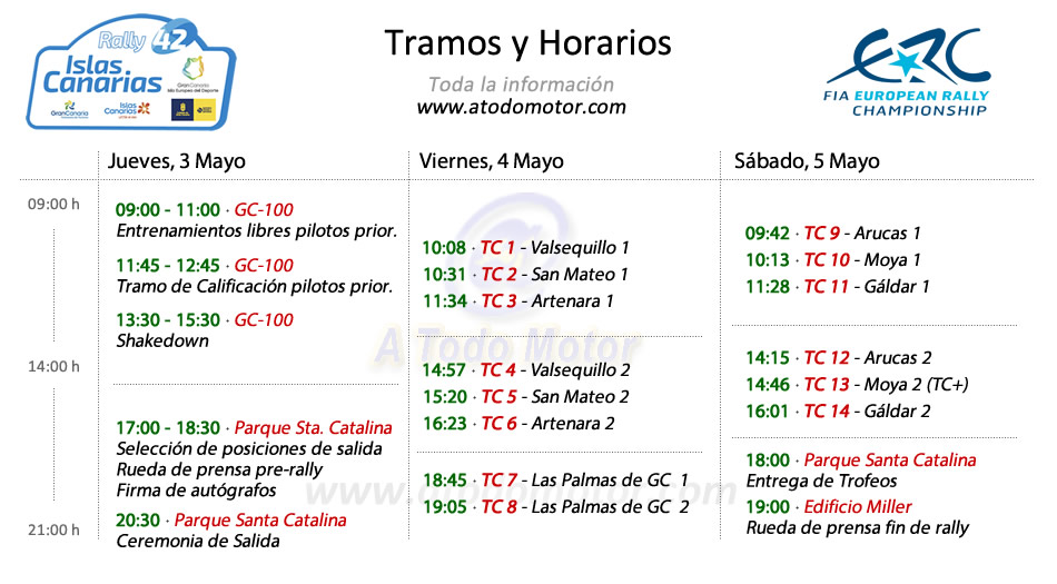 Tramos y Horarios del Rally Islas Canarias ERC 2018