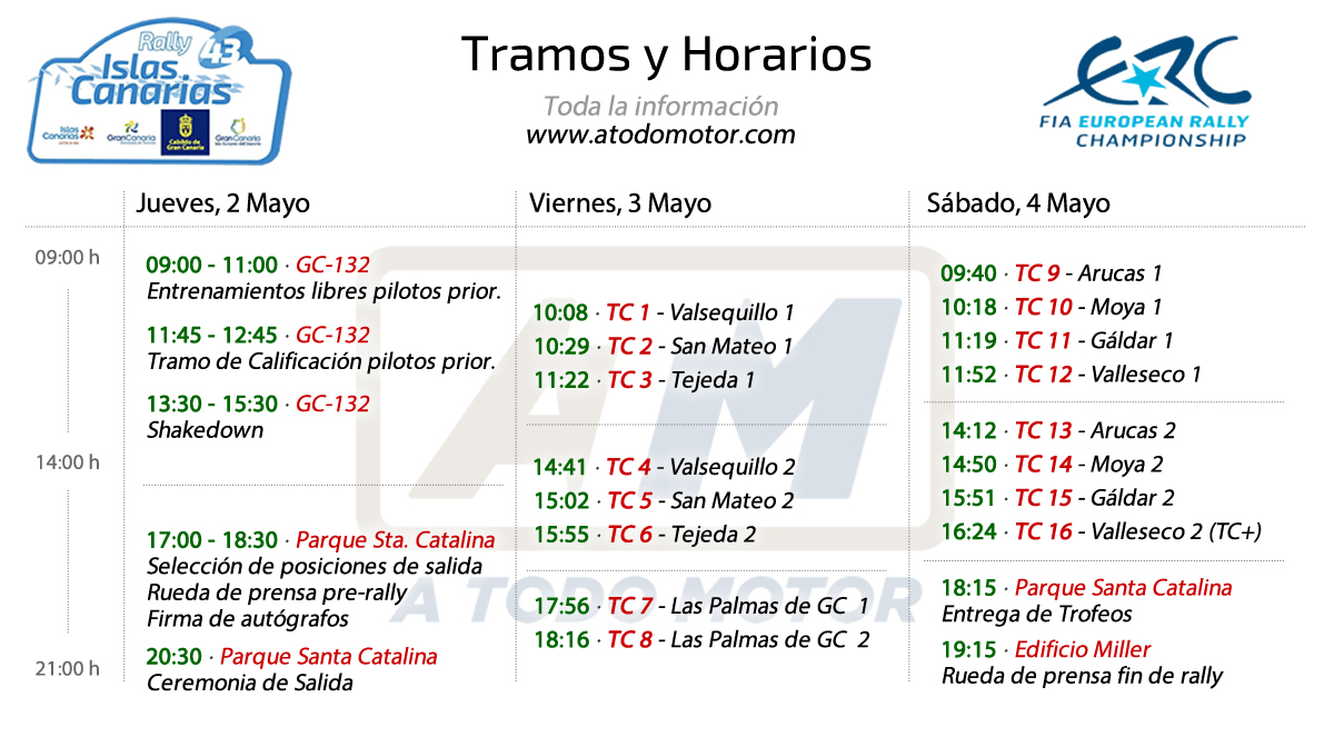 Tramos y Horarios del Rally Islas Canarias ERC 2019
