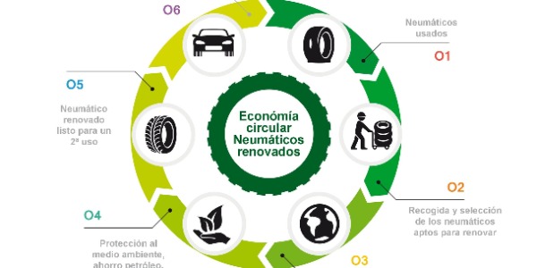 Economía circular