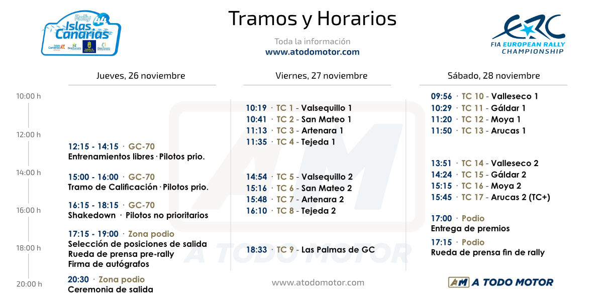 Tramos y Horarios del Rally Islas Canarias ERC 2020