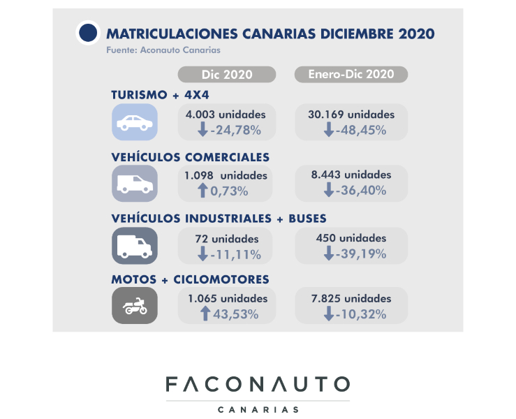 Matriculaciones Diciembre 2020