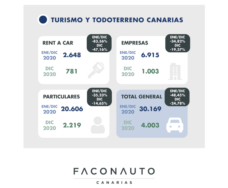 Turismos y Todoterrenos