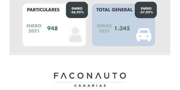 Enero 2021
