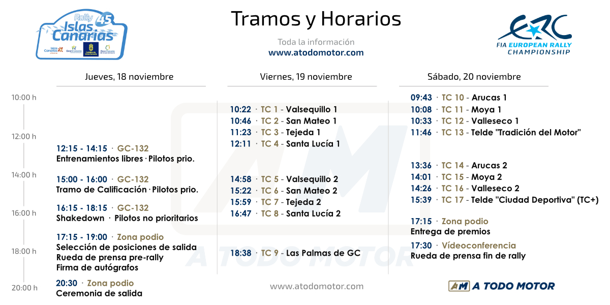 Tramos y Horarios del Rally Islas Canarias ERC 2021