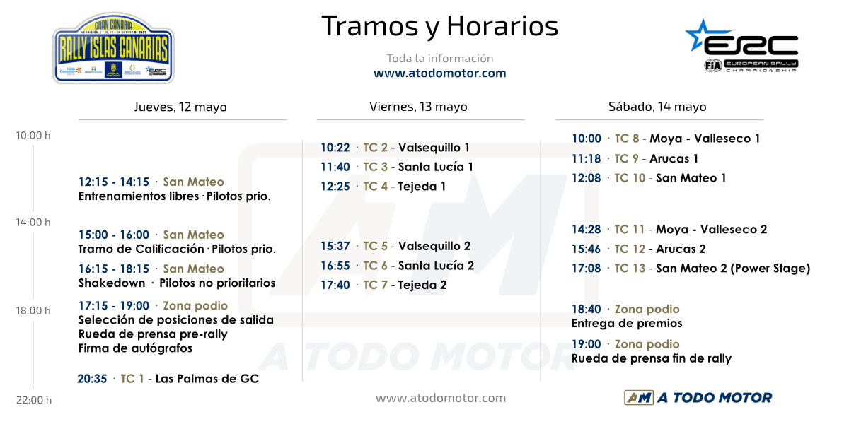 Tramos y Horarios del Rally Islas Canarias ERC 2022