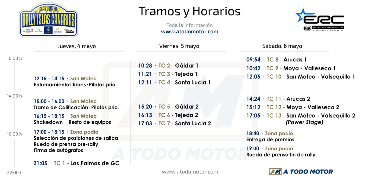 Tramos y Horarios del Rally Islas Canarias ERC 2023