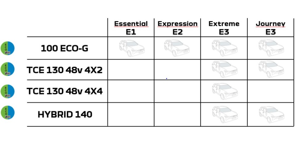 Niveles de acabado disponibles