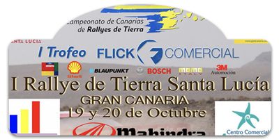 I Rallye de Tierra de Santa Lucía