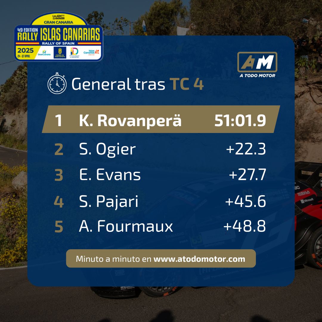 Primeras posiciones tras el TC4
