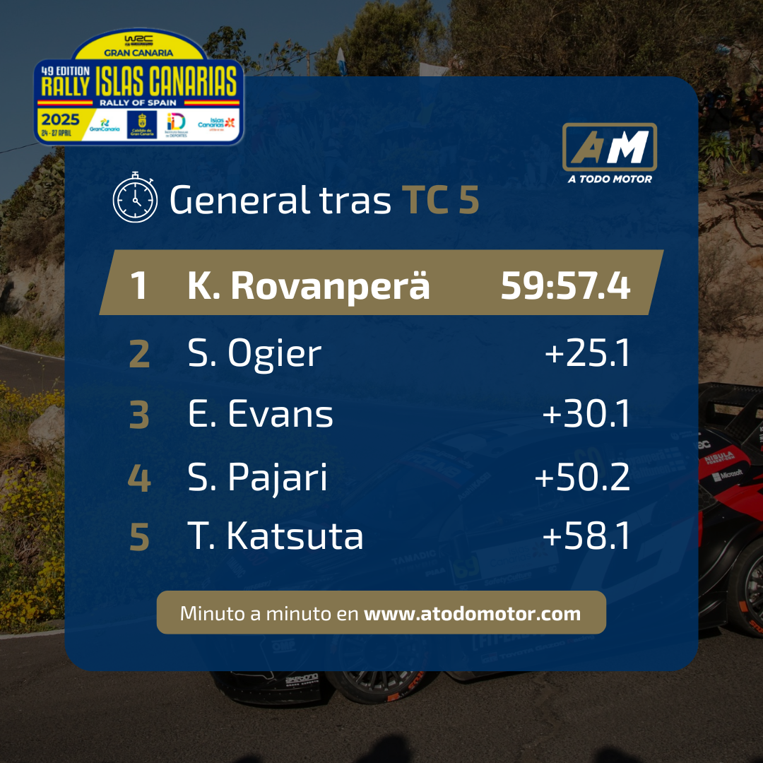 Dominio de Toyota tras el TC5