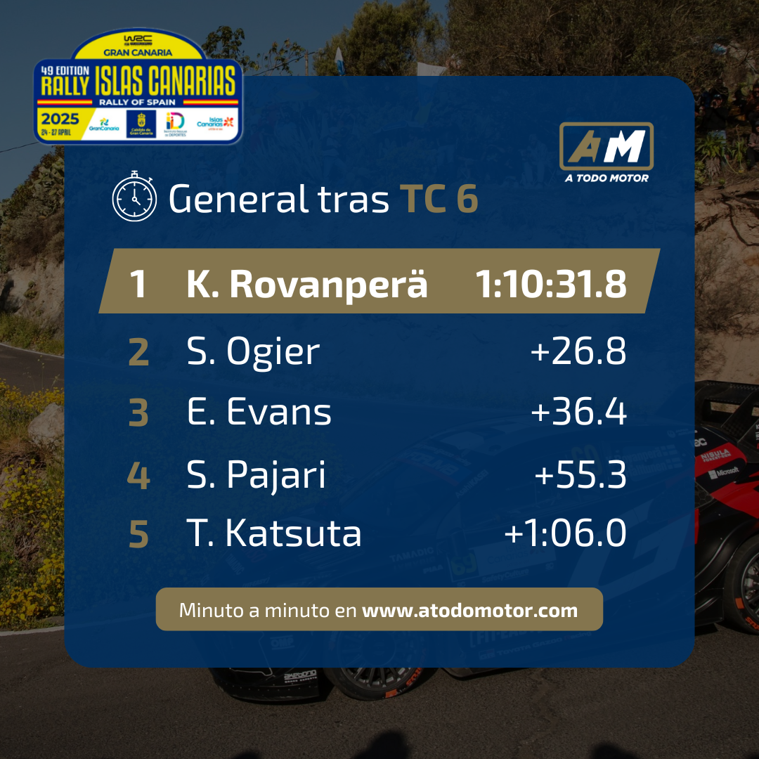 Rovanperä lidera tras la Etapa 1
